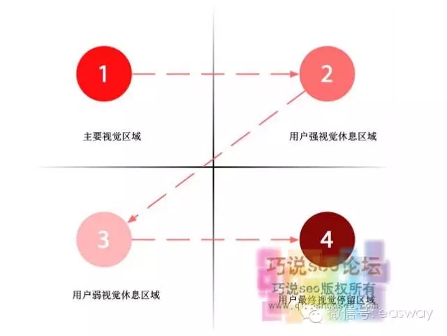 五個(gè)細(xì)節(jié)讓你的網(wǎng)站建設(shè)更受歡迎.