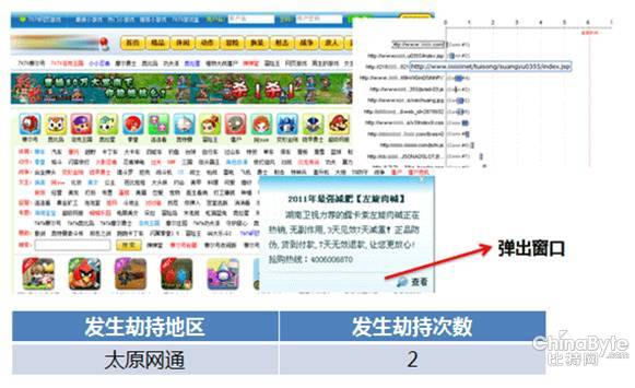 【干貨】網站悄悄被劫持，如何發現和解決？