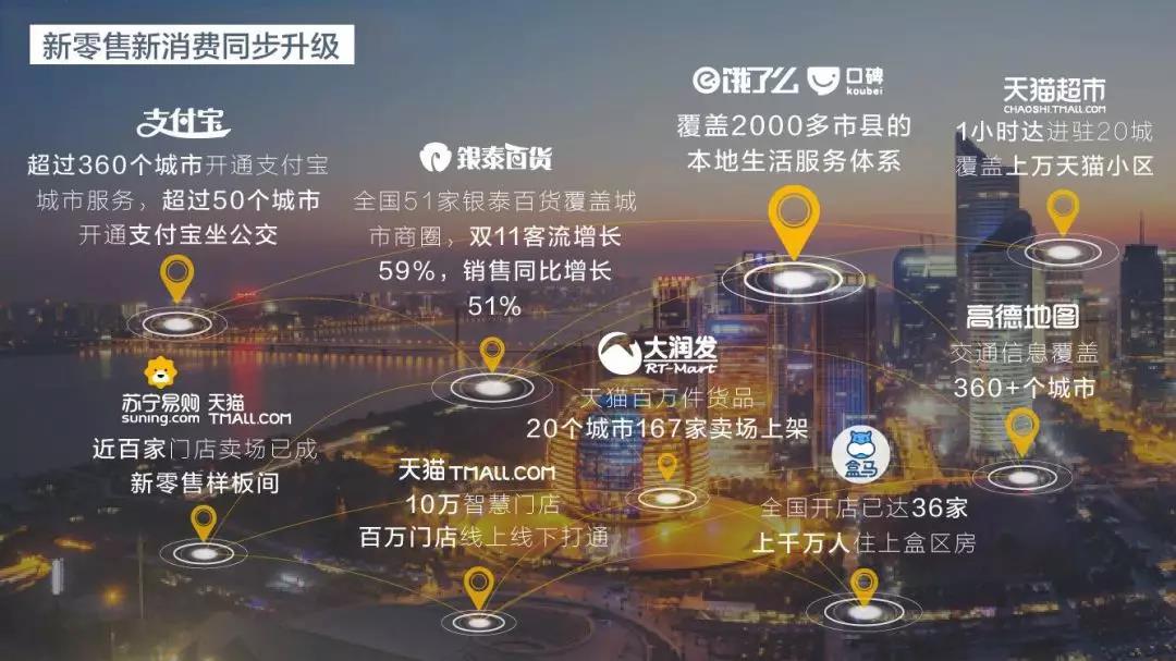微信生態能給我們帶來什么？